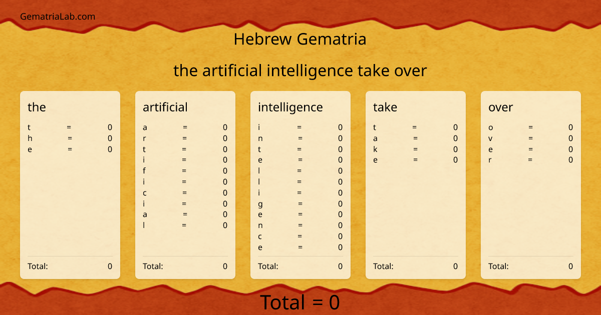 the artificial intelligence take over in hebrew Gematria